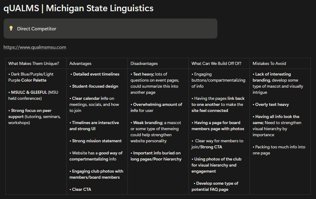 Competitive analysis table for qUALMS at Michigan State