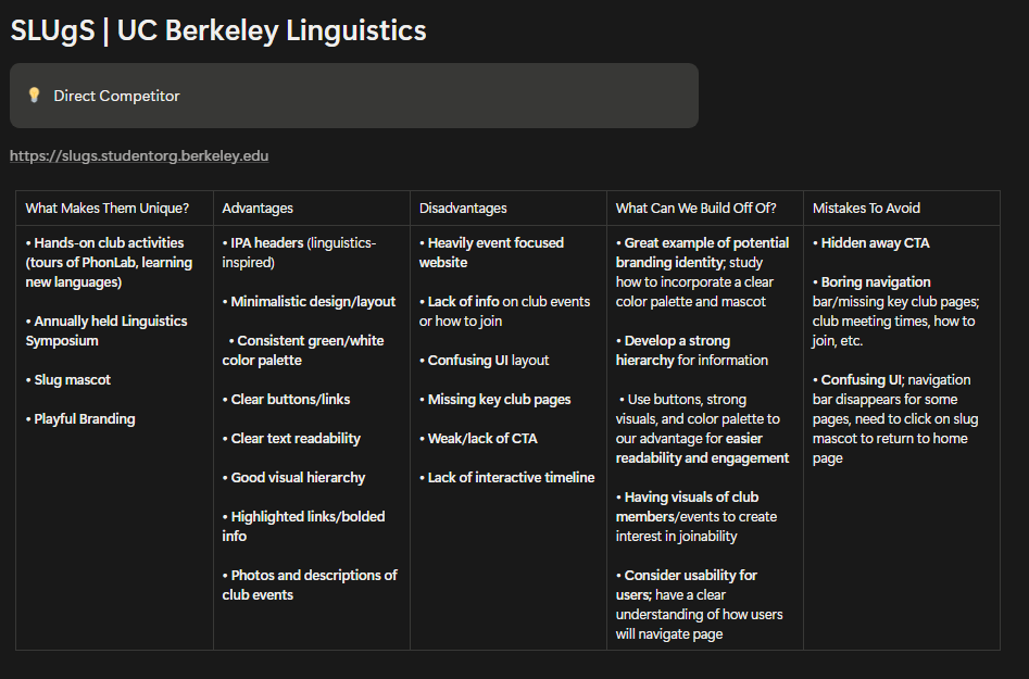 Competitive analysis table for SLUgS at UC Berkeley