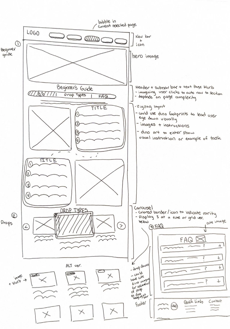 Hand-drawn lo-fi wireframe of the Beginner's Guide page with notes on layout